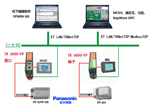 TK 6000-FP典型应用.jpg
