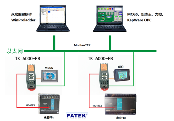 TK 6000-FB典型应用.png
