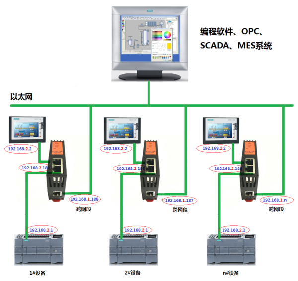 TK 6000-NAT典型应用.png