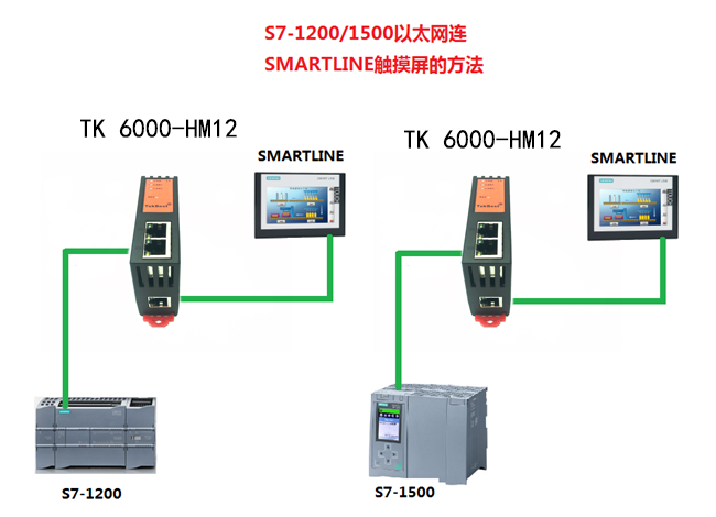 HM12典型应用.png