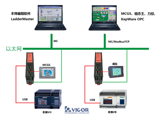TK 6000-VB使用手册v1.1(适用于丰炜)1533.png